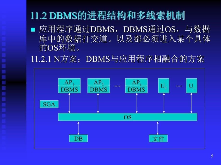 第十一章数据库管理系统_第5页