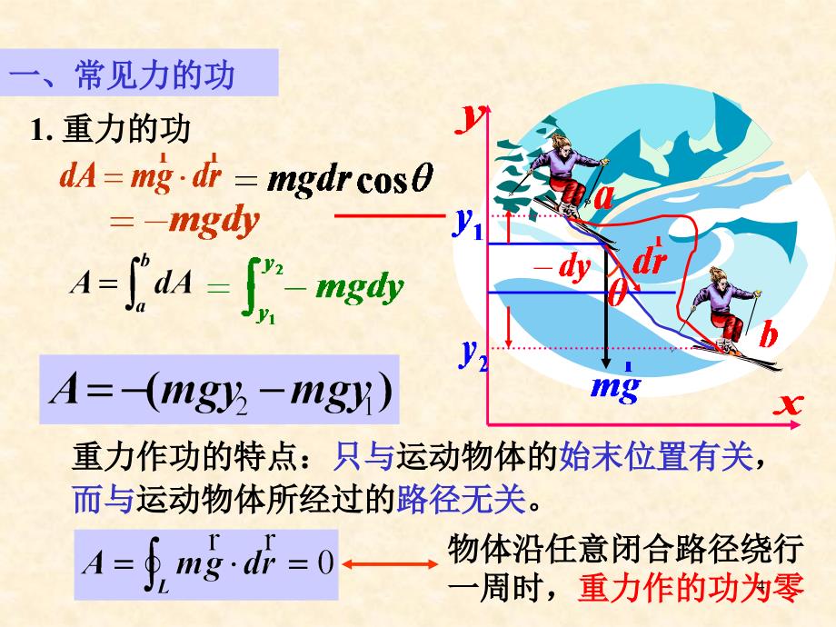 大学物理(上)06机械能守恒_第4页