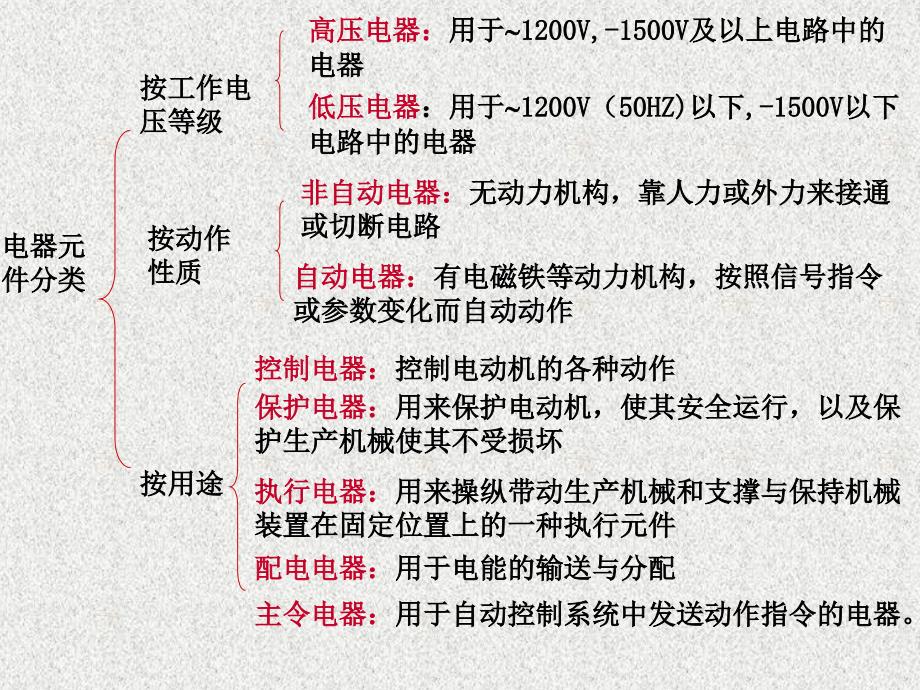 继电器-接触器控制系统(常用电器元件)_第4页