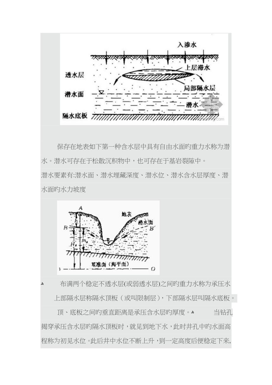 上层滞水、潜水、承压水的区别和联系_第2页