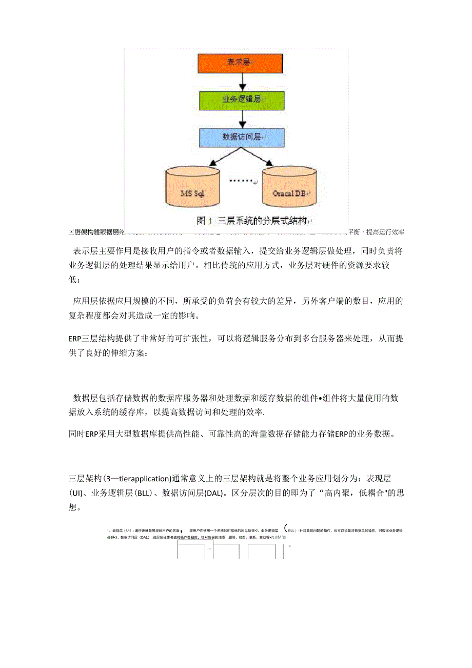 三层架构详解_第1页