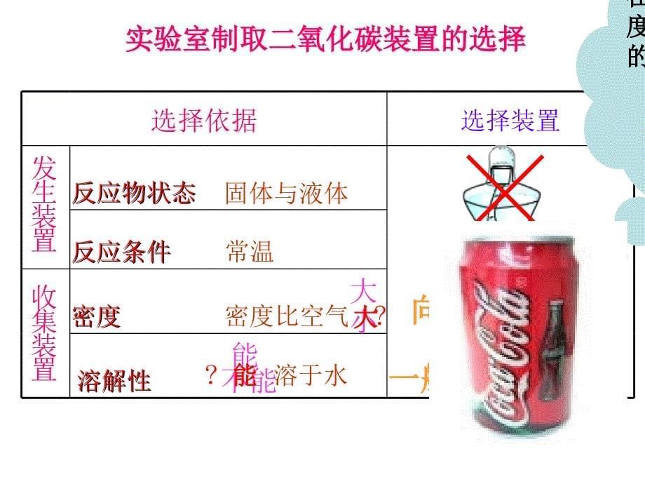 二氧化碳制取的研究课件_第5页