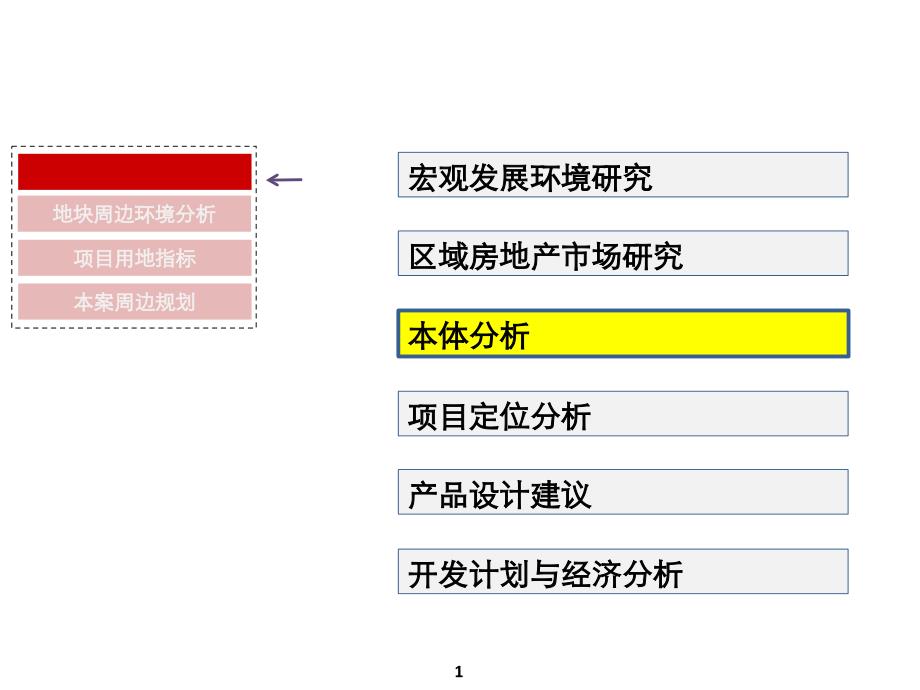 项目本体分析_第1页