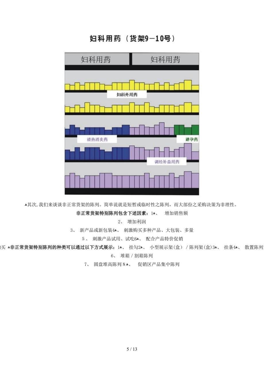 药店陈列技巧_第5页