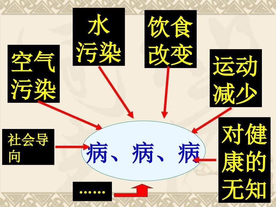 科学抗衰老110925_第5页