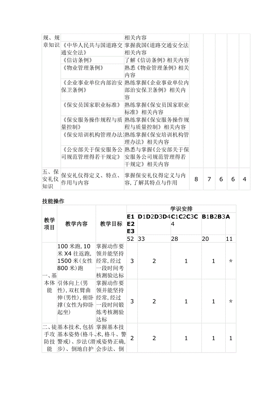 保安员培训教学计划_第3页