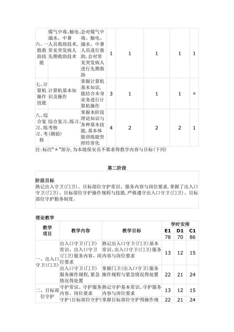 保安员培训教学计划_第5页