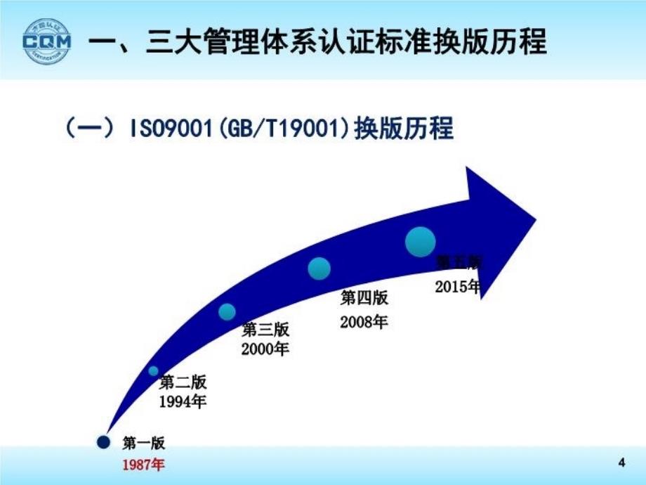 三大体系认证标准换版情况介绍_第4页