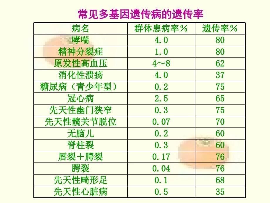 人教版新课标高中生物必修2精美课件第5章第3节人类遗传病_第5页