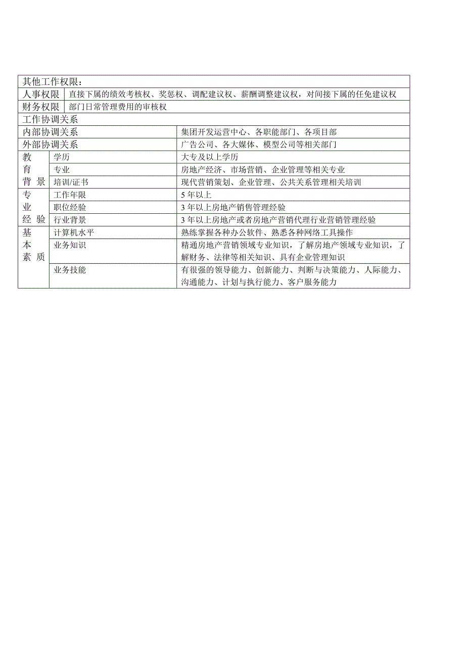 销售经理岗位描述_第2页