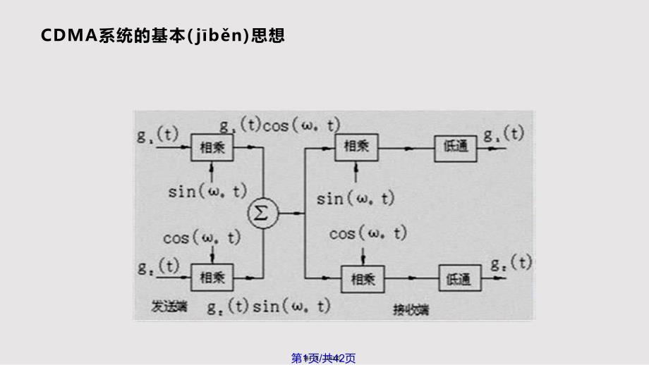 CDMA通信理论的systemview仿真实用教案_第1页