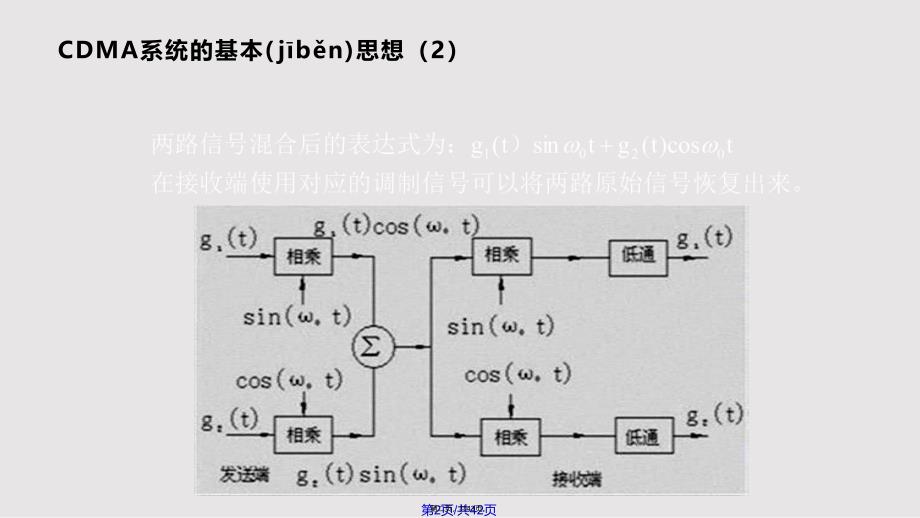 CDMA通信理论的systemview仿真实用教案_第2页