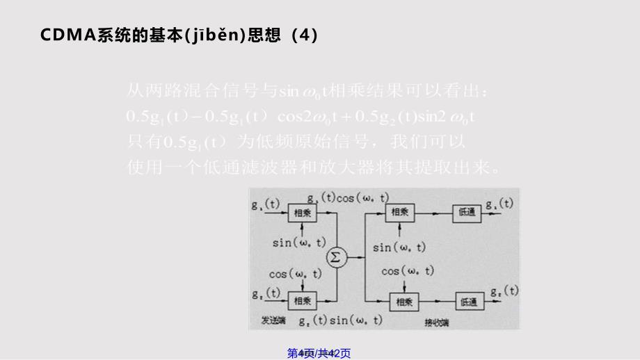 CDMA通信理论的systemview仿真实用教案_第4页