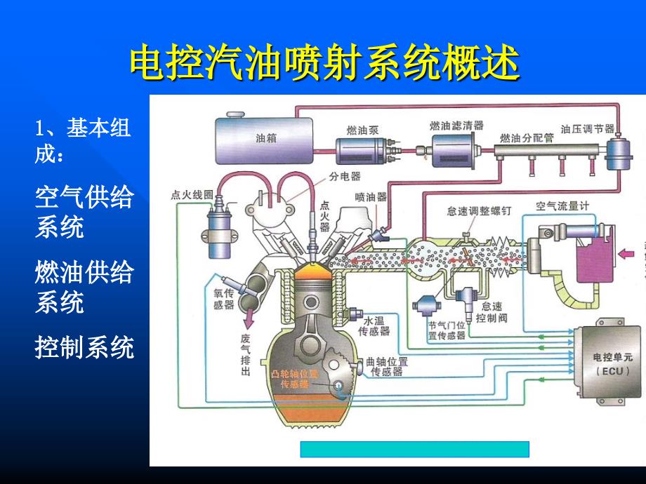 《电控汽油喷射系统》PPT课件_第2页