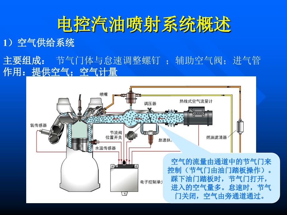 《电控汽油喷射系统》PPT课件_第3页