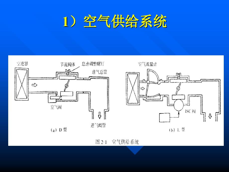 《电控汽油喷射系统》PPT课件_第4页