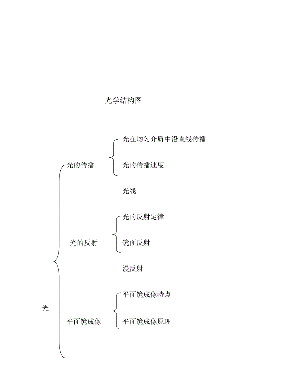 光学的结构图_第2页