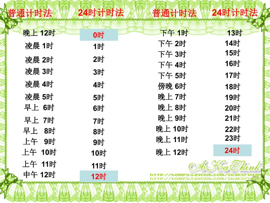 小学三年级上册普通计时法和二十四时计时_第1页