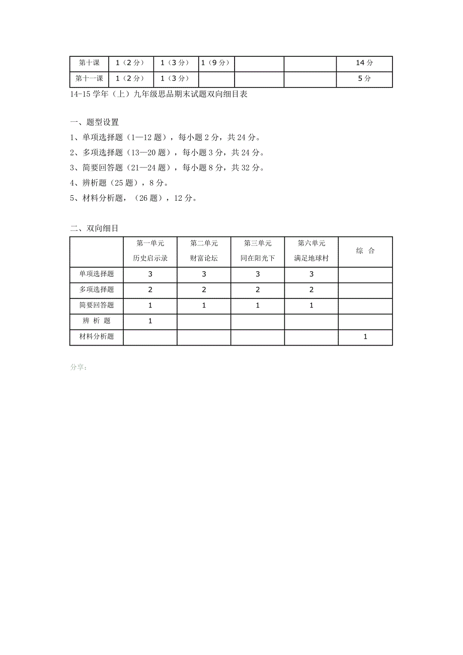 2014_2015政治单元检测双向细目表_第2页