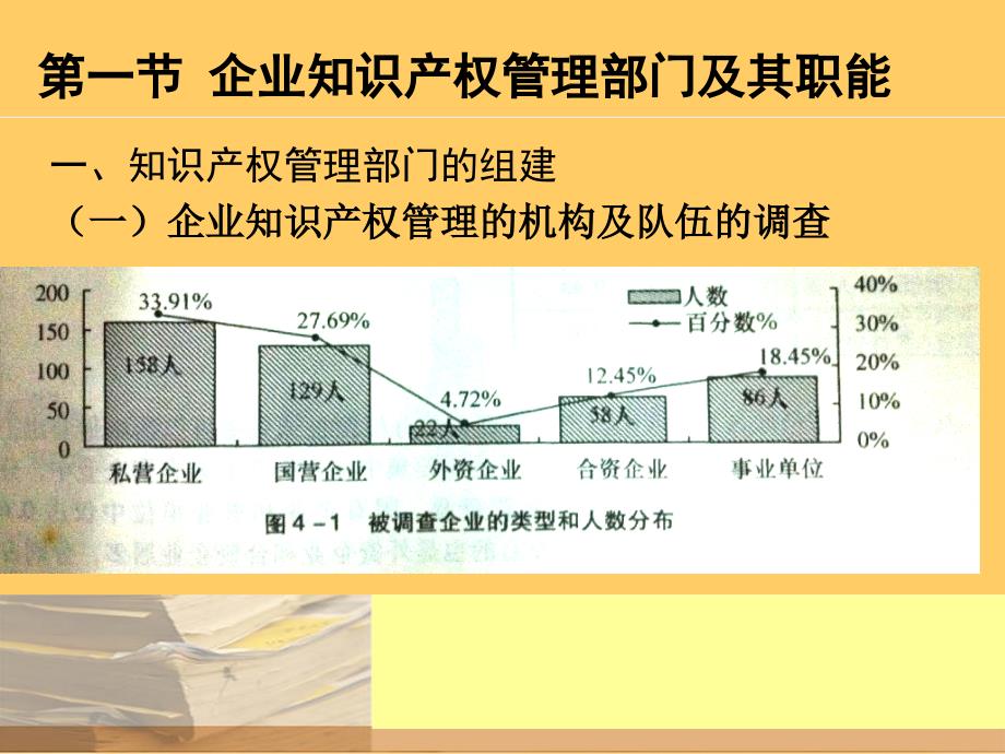 企业知识产权管理(第二章)教学提纲_第2页