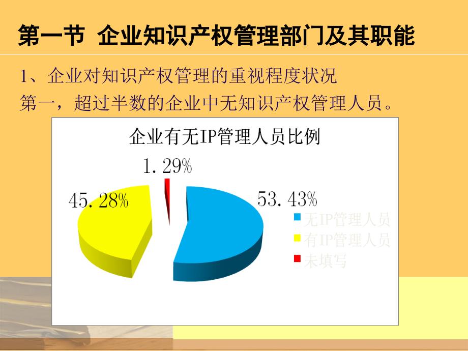 企业知识产权管理(第二章)教学提纲_第3页