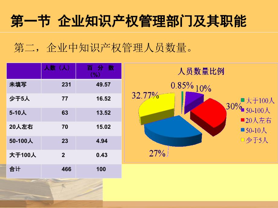 企业知识产权管理(第二章)教学提纲_第4页