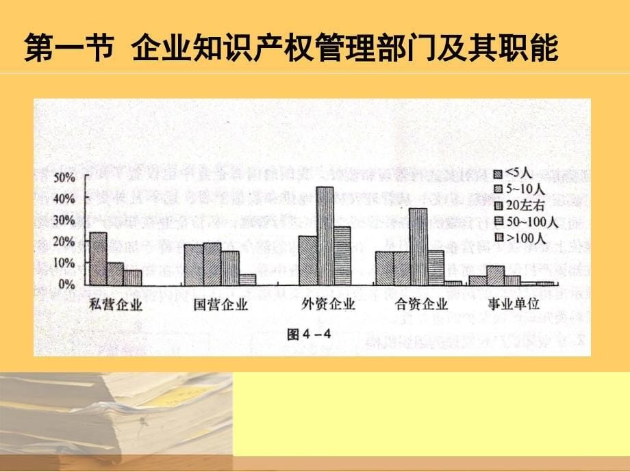 企业知识产权管理(第二章)教学提纲_第5页