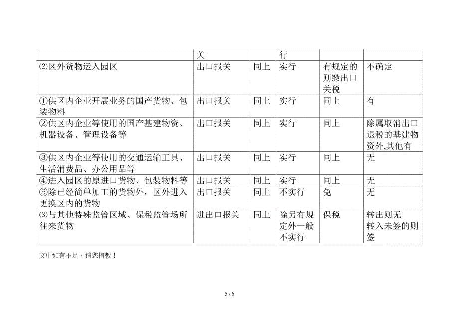 保税物流园区进出货物报关_第5页