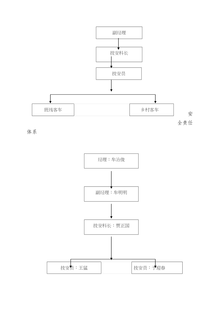 XX旅游车队安全生产管理制度条例(DOC 52页)_第3页