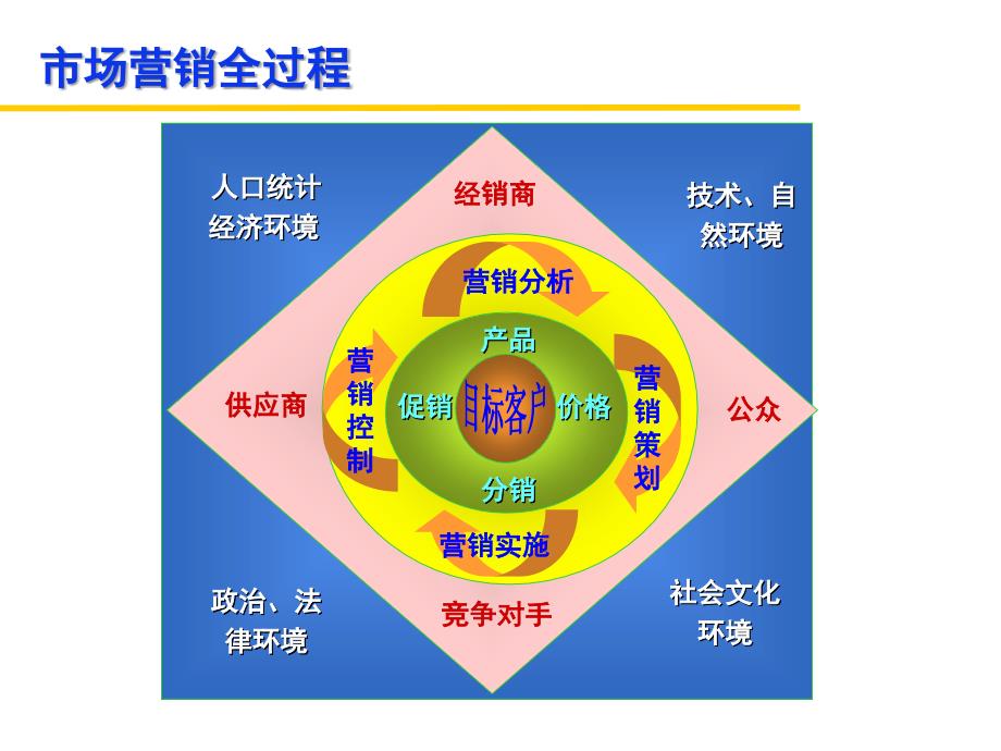 工业电器营销分析课堂PPT_第2页