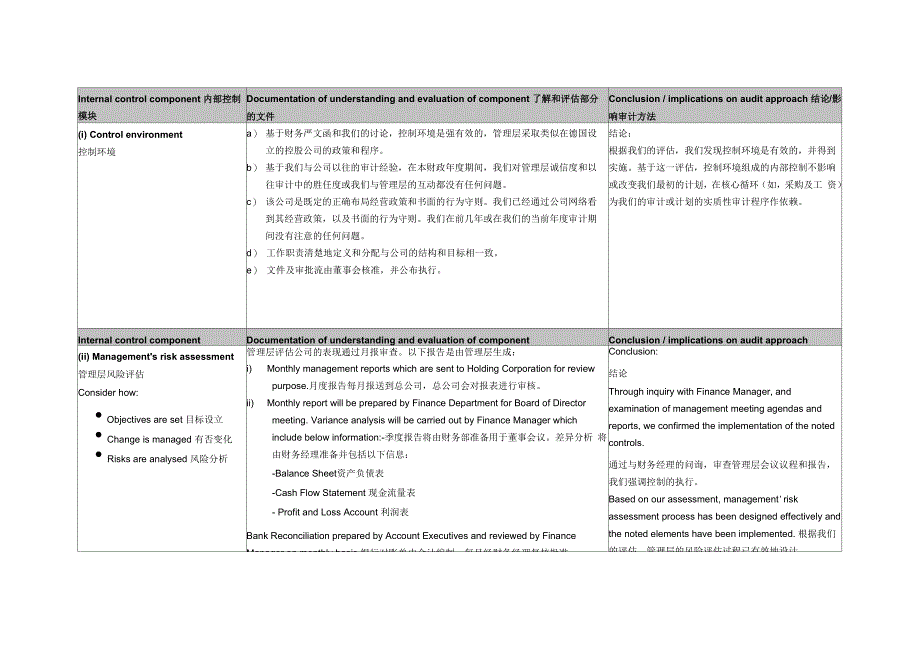 整体层面的内控_第2页