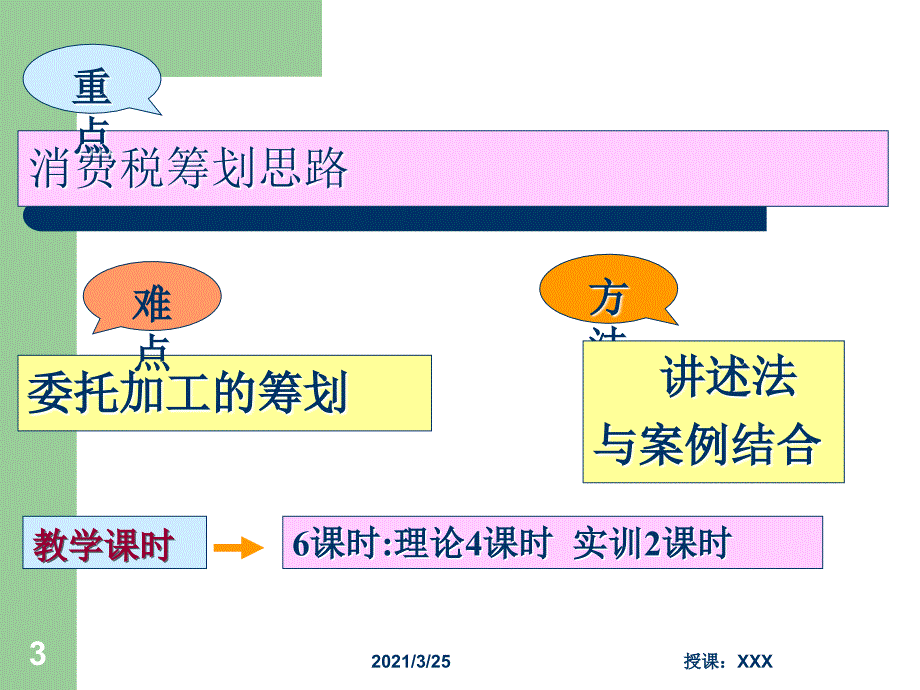 有关企业消费税筹划案例讲解PPT课件_第3页