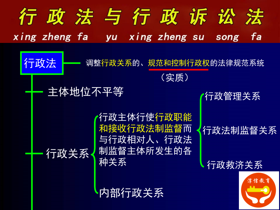 江苏公务员省考公基行政法与行政诉讼法_第1页