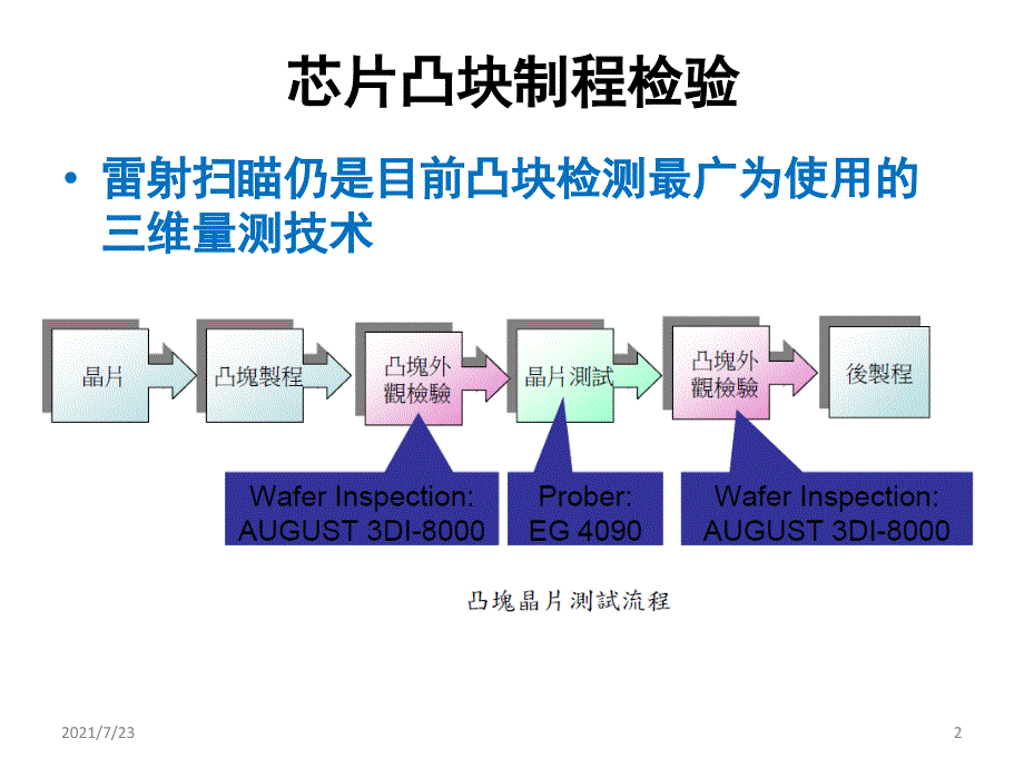 半导体量测设备及应用介绍PPT课件_第2页