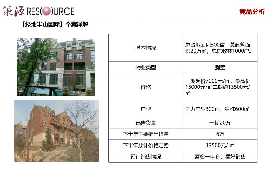 东山地块物业发展方向建议45p_第4页