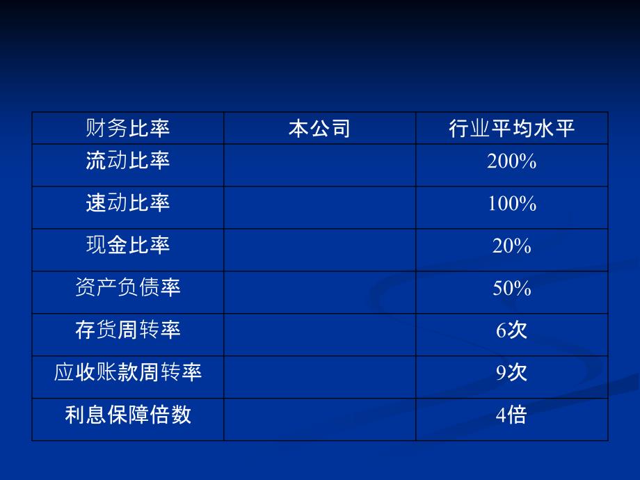 财务分析练习-复习_第3页