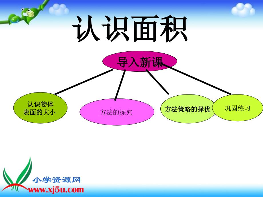 北师大小学数学三下5面积PPT课件_第3页