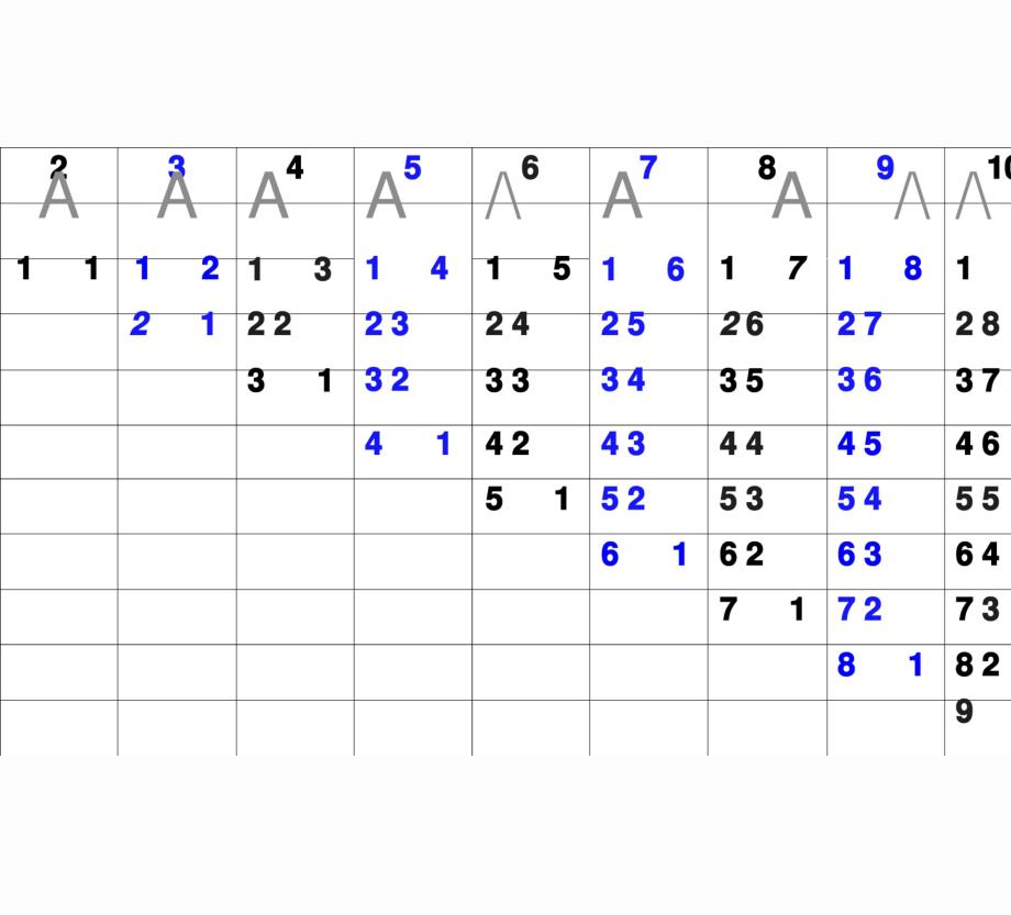 10以内数的分成和加减法口诀_第1页