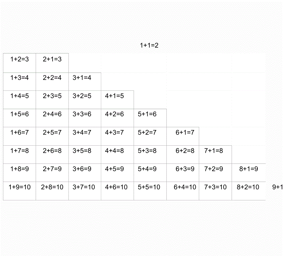 10以内数的分成和加减法口诀_第2页