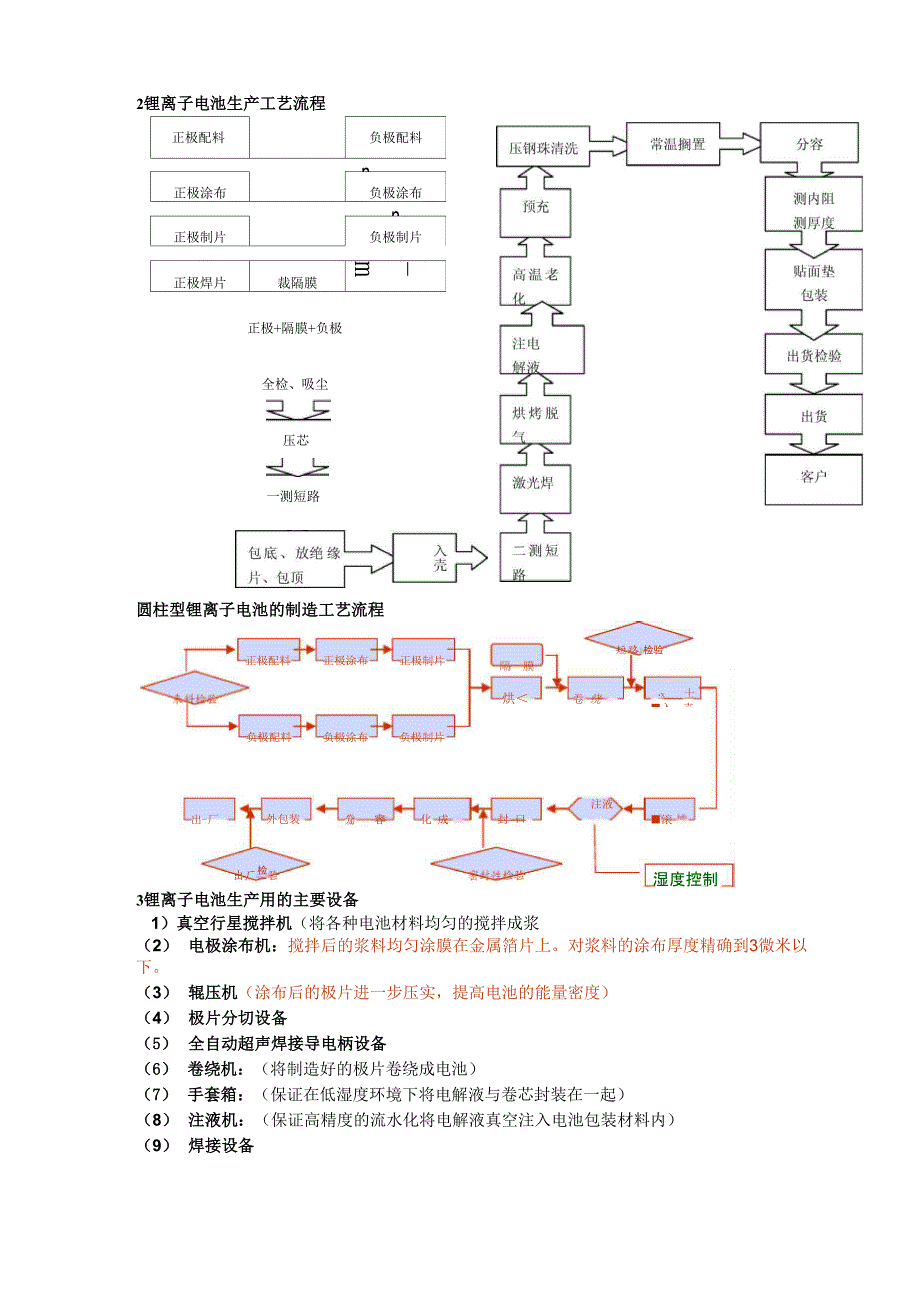 锂离子电池工作原理_第3页