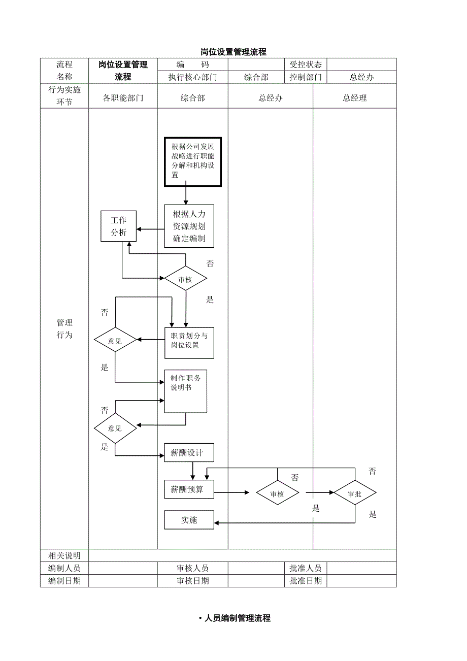 某公司管理流程图_第1页