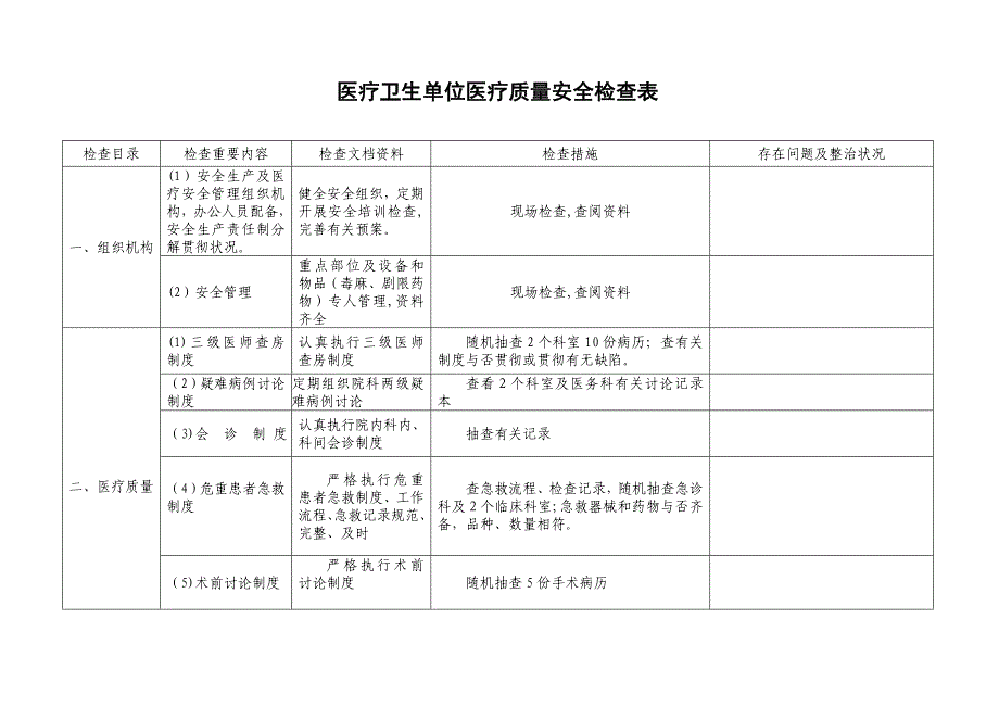 医院卫生监督检查表 Microsoft Word 文档_第1页