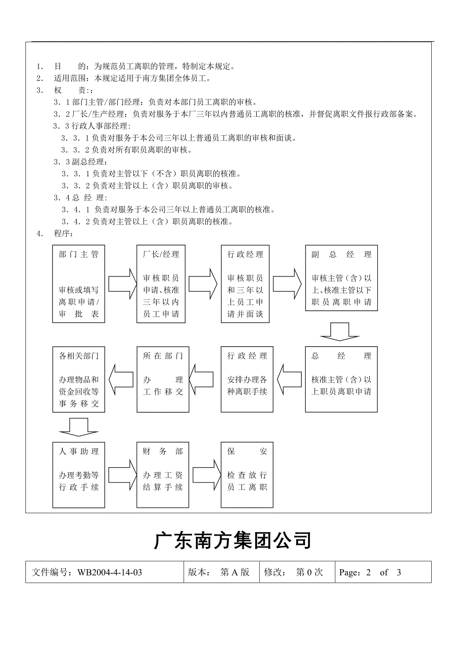 集团公司员工离职管理规定_第2页