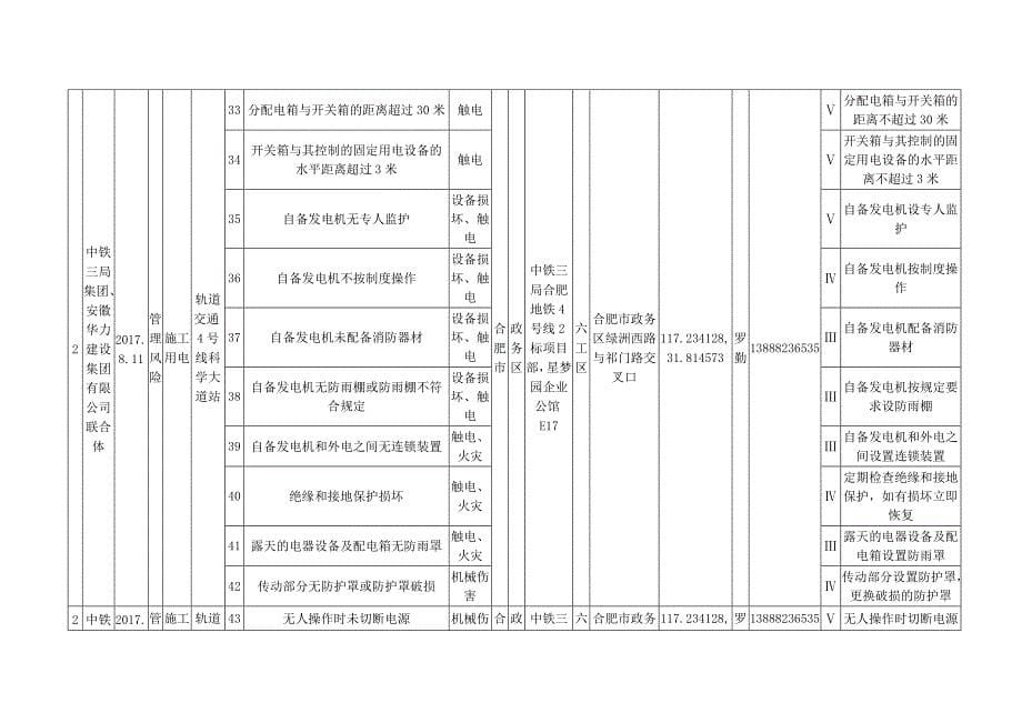 安全风险点清单修改天鹅湖_第5页