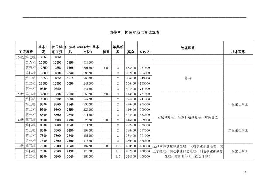 岗位等级分布图.doc_第5页