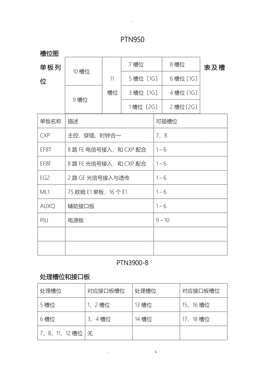 华为通信产品单板和槽位图_第1页