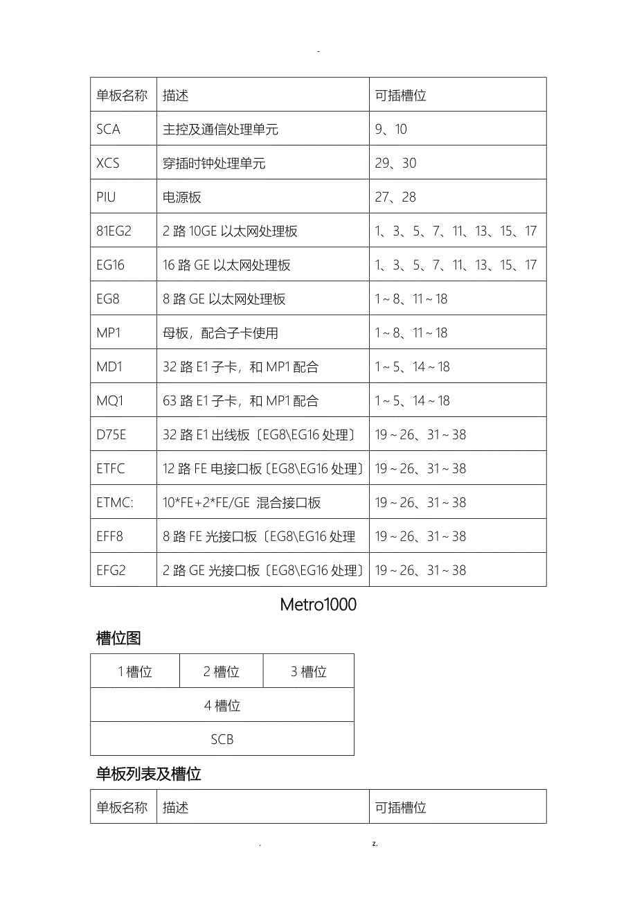 华为通信产品单板和槽位图_第3页