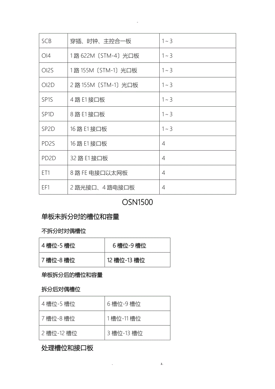 华为通信产品单板和槽位图_第4页