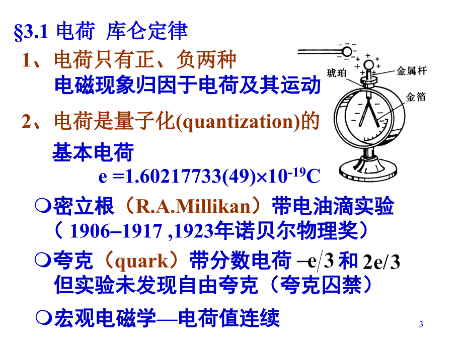 库仑定律.课件_第3页