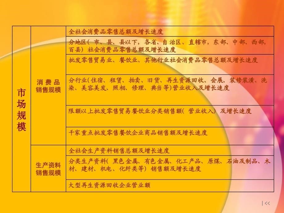 网上政务工作汇报_第5页